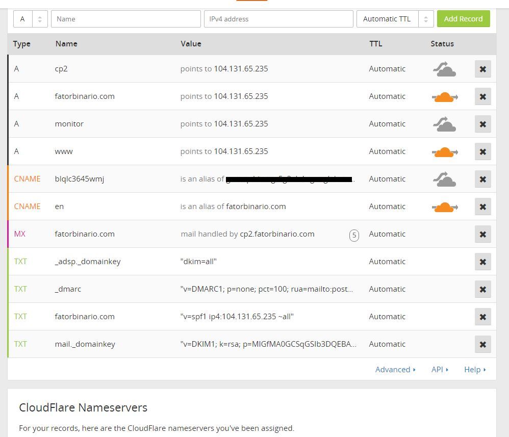 Tabela DNS CloudFlare